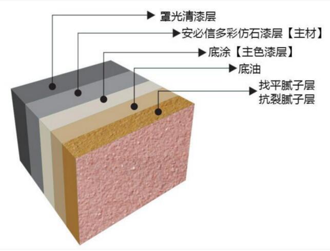 好的外墻真漆能保持多少時(shí)間？